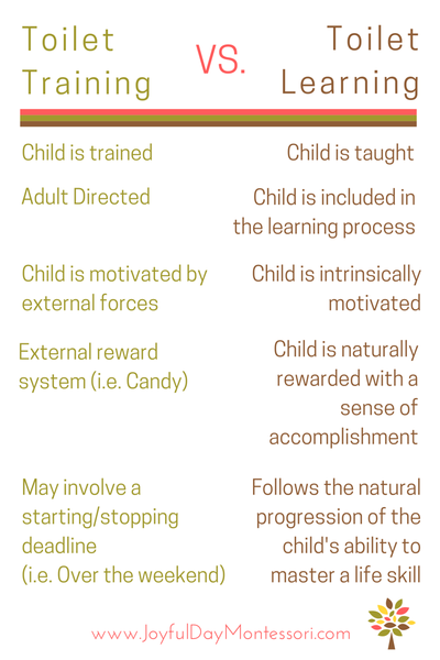 Potty Learning 101